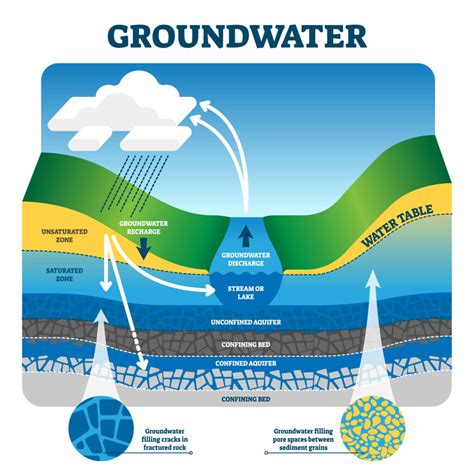 Groundwater essentials - On Demand Training - Australian Water School