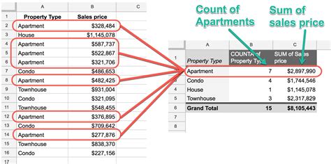 Can You Combine Data From Multiple Pivot Tables - Printable Timeline ...