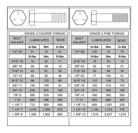 Printable Bolt Size Chart