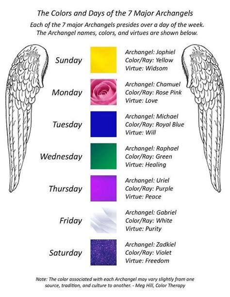 seven archangels | Colors, Days and Virtues of the 7 ARCHANGELS | Archangels, Archangels names ...