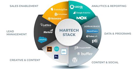 What Is MadTech and How It Came to Be