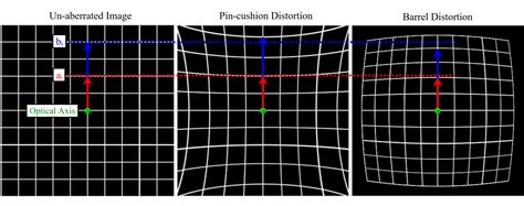 Optical Aberrations - Eckhardt Optics LLCEckhardt Optics LLC