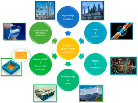 Polymers | Free Full-Text | Properties of Polymer Composites Used in High-Voltage Applications