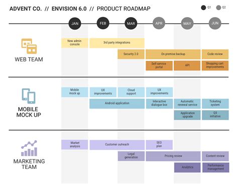 Simple Product Roadmap Template