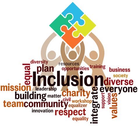 Education Really Matters: Diversity, Equity and Inclusion – Improving ...