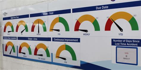 Visual-Management - TRAC QMS