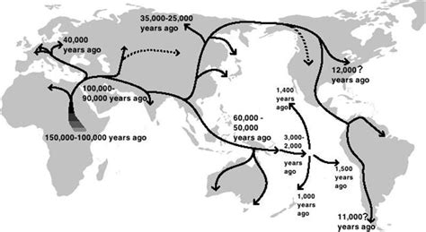 Early Human Migration Map