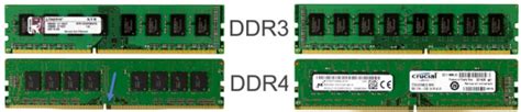 Mass Production of DDR4 will allow producing 128Gb RAM sticks - ESX ...