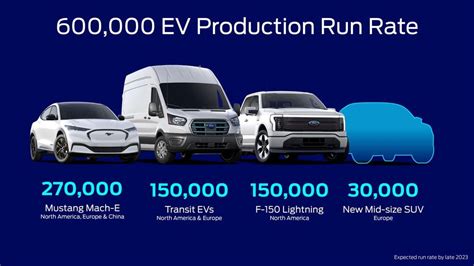 Ford to boost EV capacity, cut costs with new battery chemistry ...