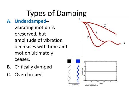 PPT - Damped & Driven Oscillations Resonance PowerPoint Presentation ...