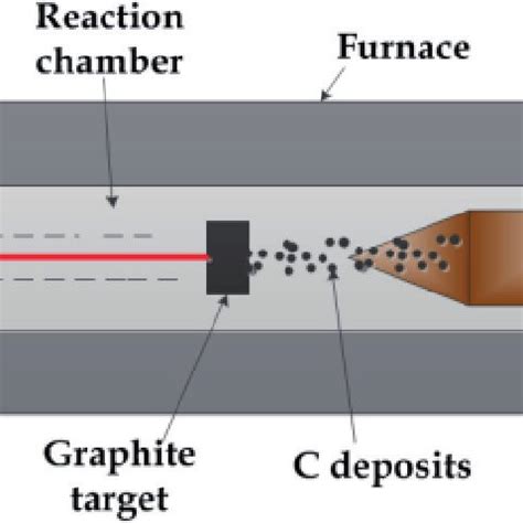 The laser ablation process [32]. | Download Scientific Diagram