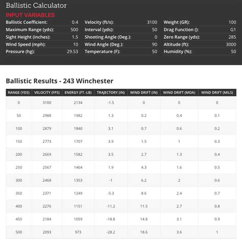 243 Winchester Versus 7mm-08 Remington — Ron Spomer Outdoors