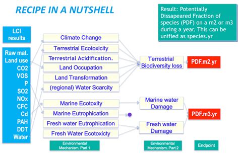 Biodiversity, part 1: our impact on biodiversity - PRé Sustainability