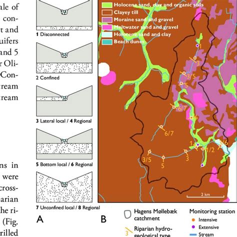 Riparian zones along Hagens Møllebaek and its tributaries, divided into... | Download Scientific ...