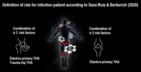 Arthroplasty: Avoiding infection and revisions in high-risk patients • healthcare-in-europe.com