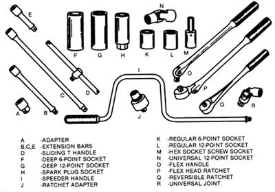 A refresher course on wrench use and safety