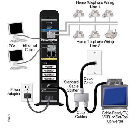 Modem for Comcast Triple Play