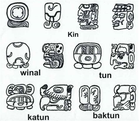 Mayan Calendar Symbols Birthday