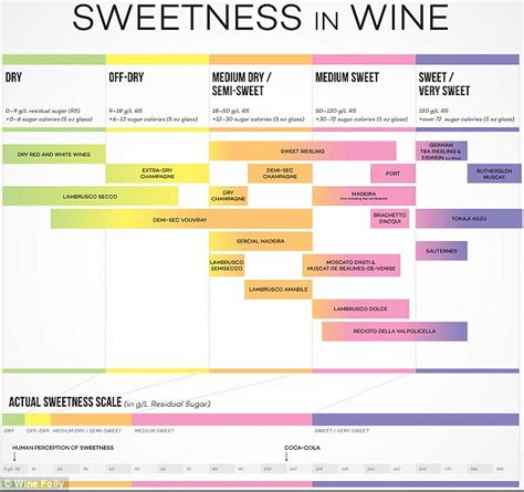 How Much Sugar Is In A Glass Of Wine | Go-Wine