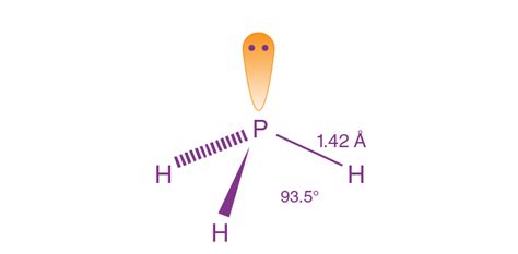 Hybridization of PH3 (Phosphine) - Testbook.com