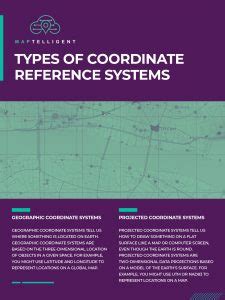 Different Coordinate Systems In GIS: Geographic vs Projected