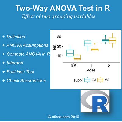 Two-Way ANOVA Test in R - Easy Guides - Wiki - STHDA