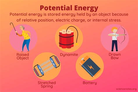 What Is Potential Energy? Potential Energy Examples