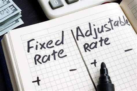 The Pros and Cons of Fixed-Rate Loans | Kiplinger