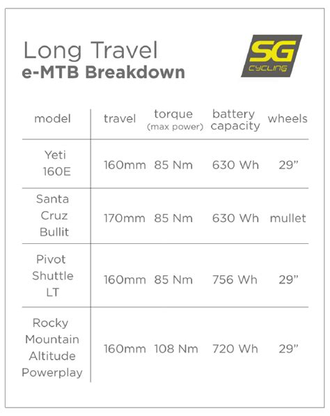 Understanding e-MTB Categories - Sports Garage