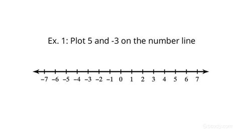 Plotting Integers on a Number Line | Algebra | Study.com