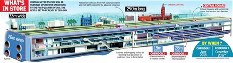 Twenty22-India on the move: Chennai's Central Metro Station