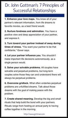 Gottman's Love Map quiz: how well do you know your partner? | Marriage ...