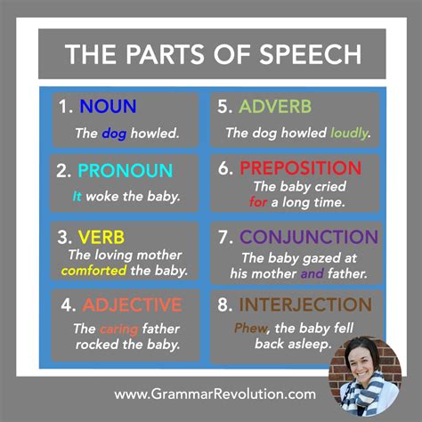English Grammar Parts Of Speech Chart