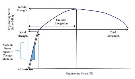 Getting to know more about the metal you are forming