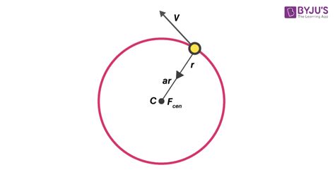 Circular Motion - Definition, Formula, Examples, Solved Problems