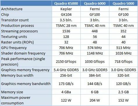 Nvidia Quadro K5000 Professional Graphics Card Review - XBitLabs