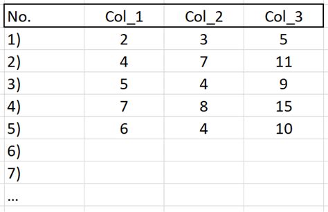 dataframe - How can I make this table in R? - Stack Overflow