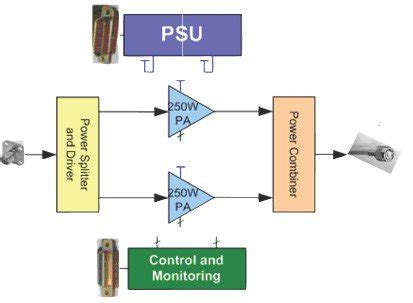 Solid state power amplifier - lindaarc