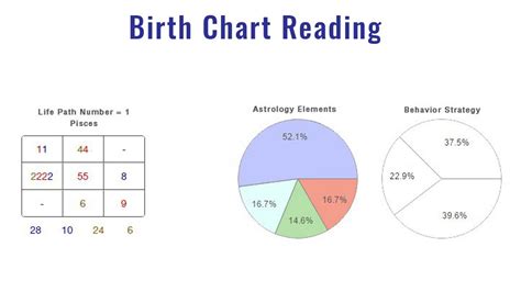 Numerology Birth Chart Reading Explained - YouTube