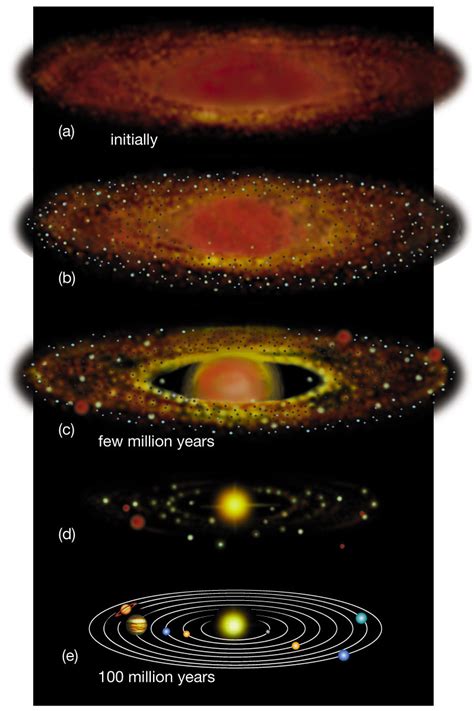 Science Visualized • THE SOLAR NEBULA MODEL for the Formation of...