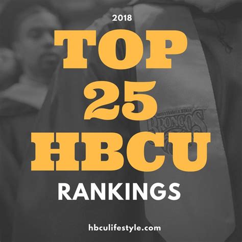 HBCU Rankings 2021: The Top 25 Black Colleges from U.S. News | Hbcu ...