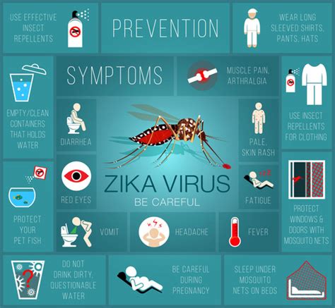 Zika Epidemic Outbreak? If you don't know what this is, read now ...