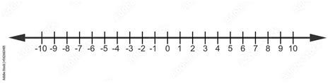 Representing integers on number line. Negative, positive numbers and zero. Math chart for ...