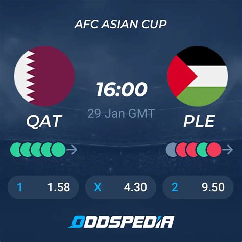 Qatar vs Palestine » Predictions, Odds & Scores