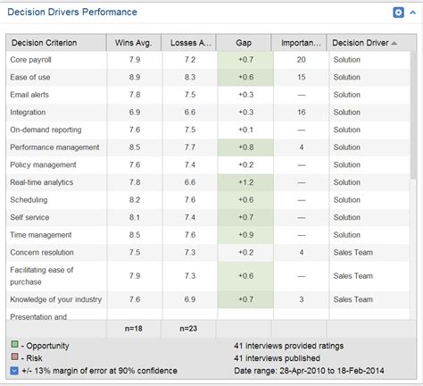 The Magic in a 0-to-10 Rating Scale - Primary Intelligence