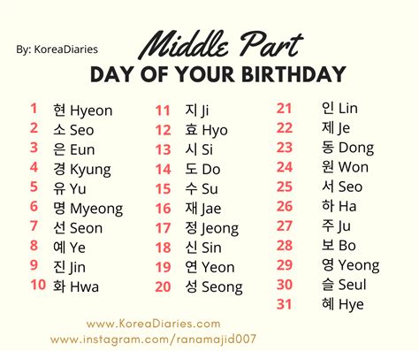 What Is Your Korean Name? Find Your Korean Name Now - Korea Diaries