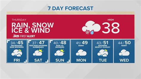 Western Washington Weather Forecast | king5.com