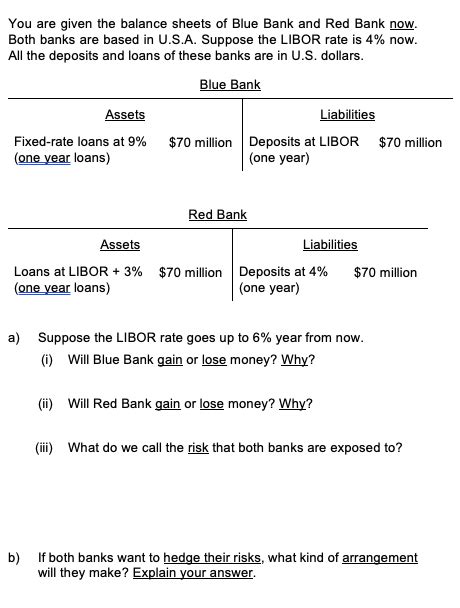 Solved Texas Bank is based in U.S.A. Texas Bank has given | Chegg.com