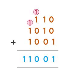 Binary Addition 3 Rows - ScottabbDominguez