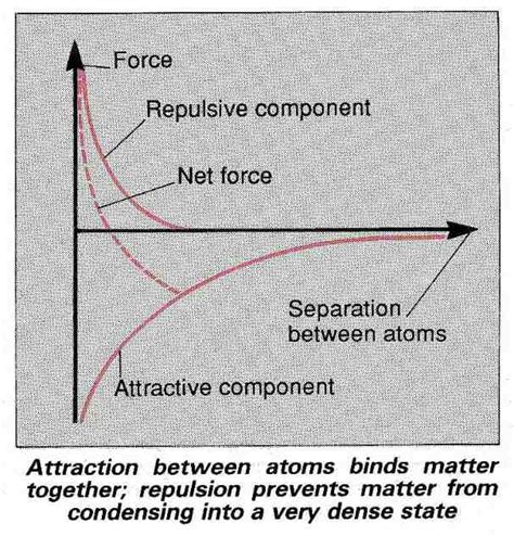 Four fundamental forces | New Scientist